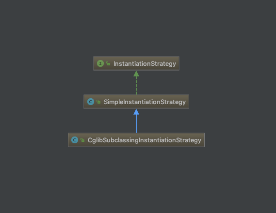 InstantiationStrategy图解
